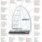 FSE Robline rope guide